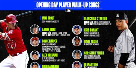 Hear what music Padres players have chosen as their walk-up songs